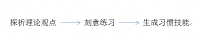 三阶段.png